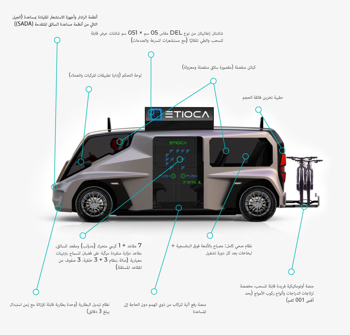 Etioca Multipurpose Platform