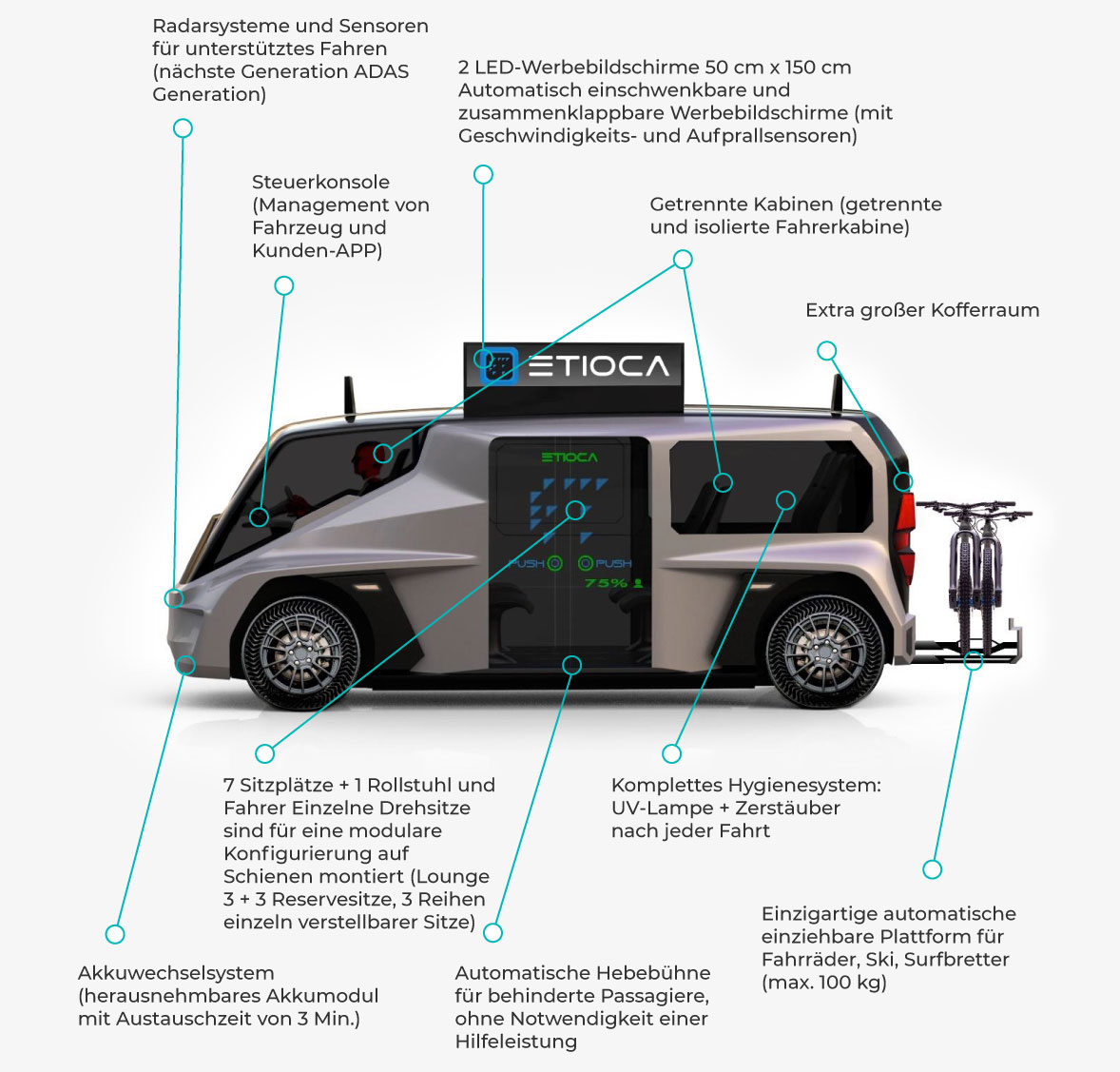 Etioca Multipurpose Platform