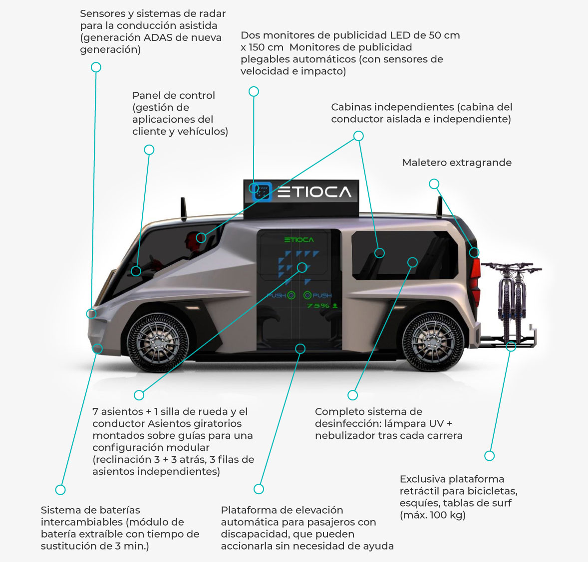 Etioca Multipurpose Platform