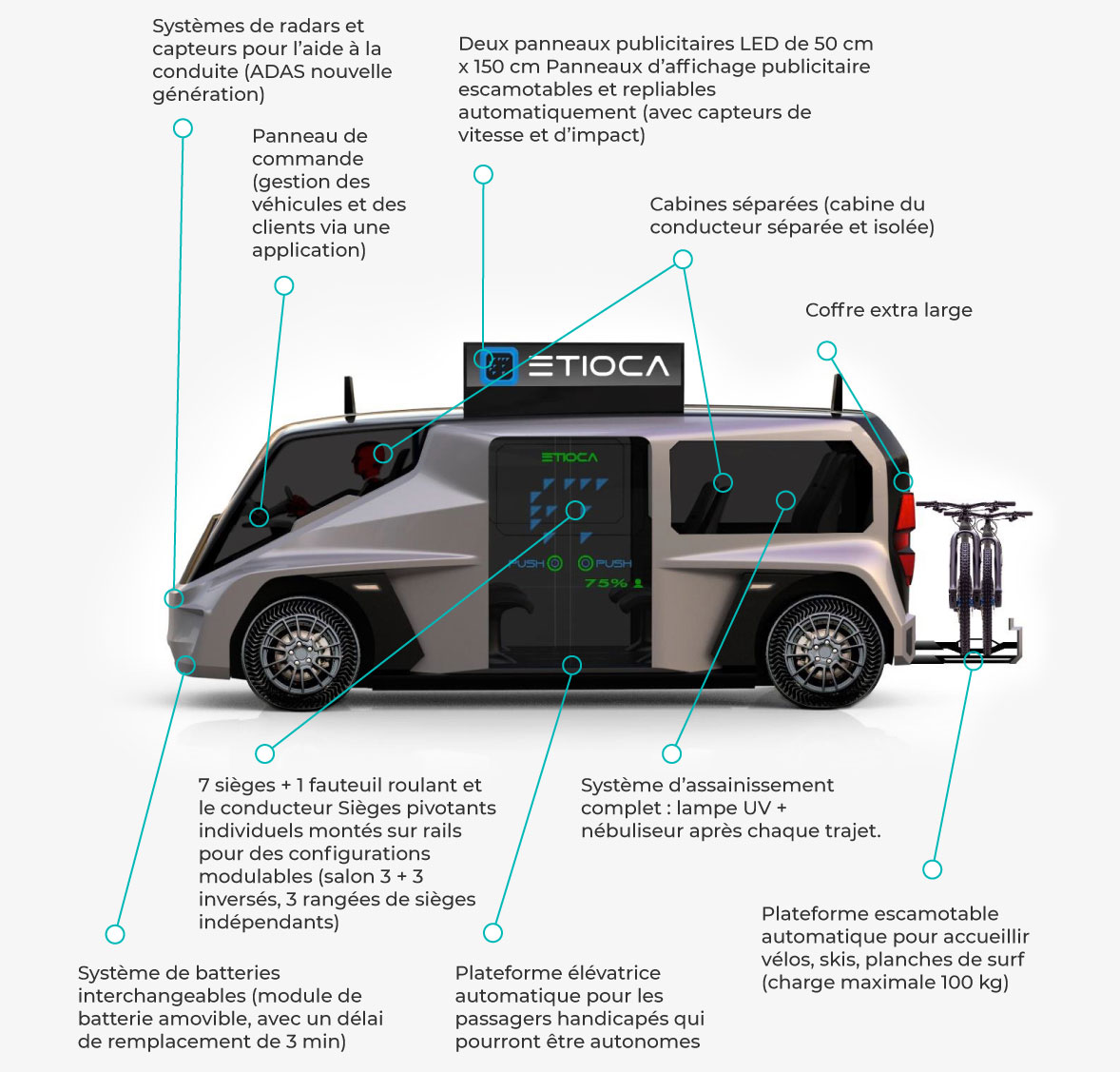 Etioca Multipurpose Platform