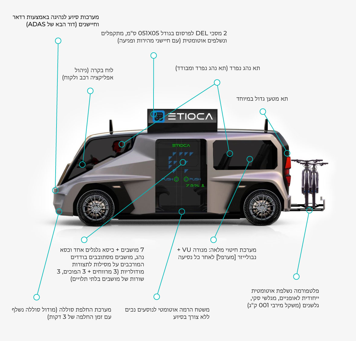 Etioca Multipurpose Platform