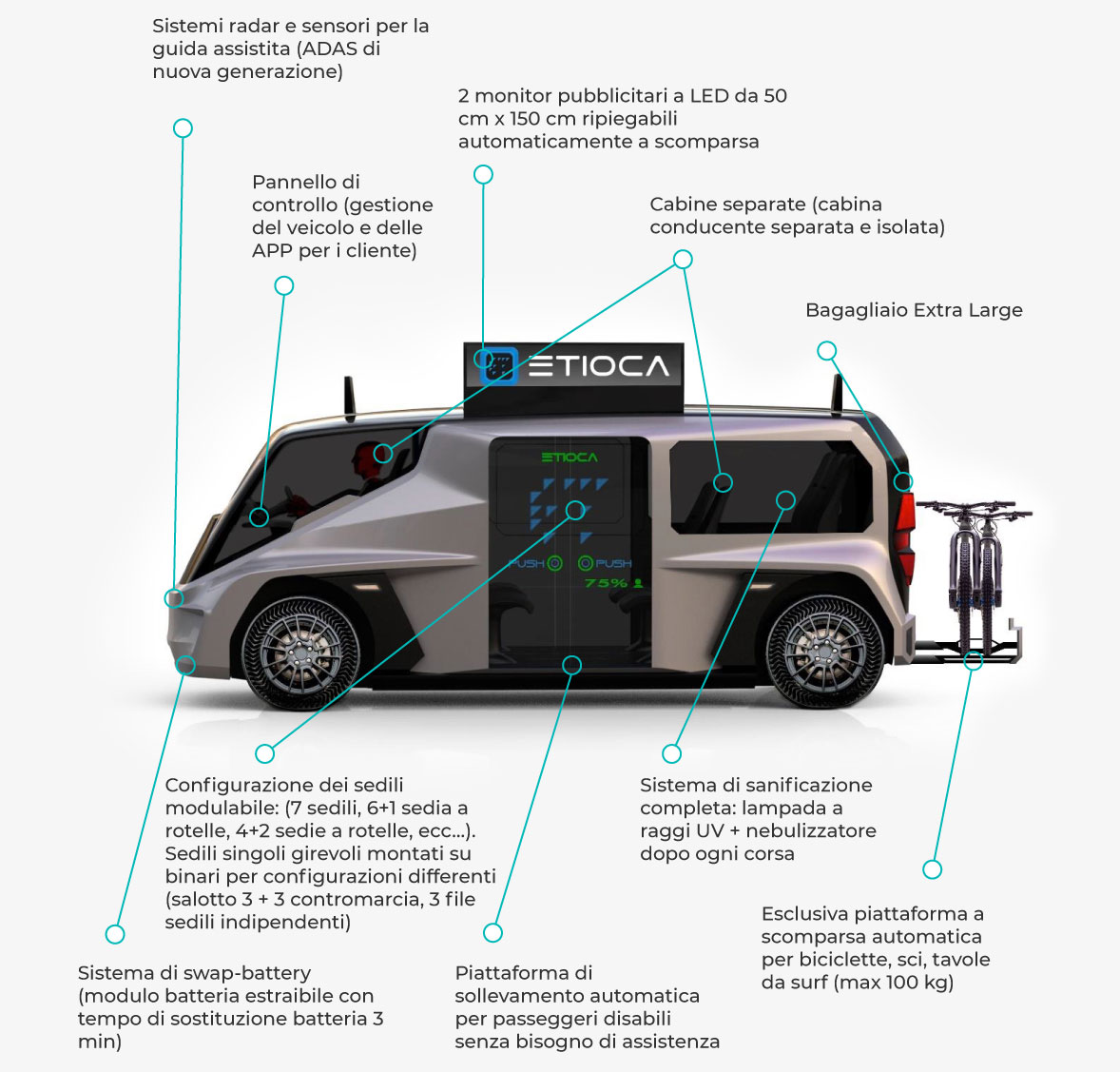 Etioca Multipurpose Platform