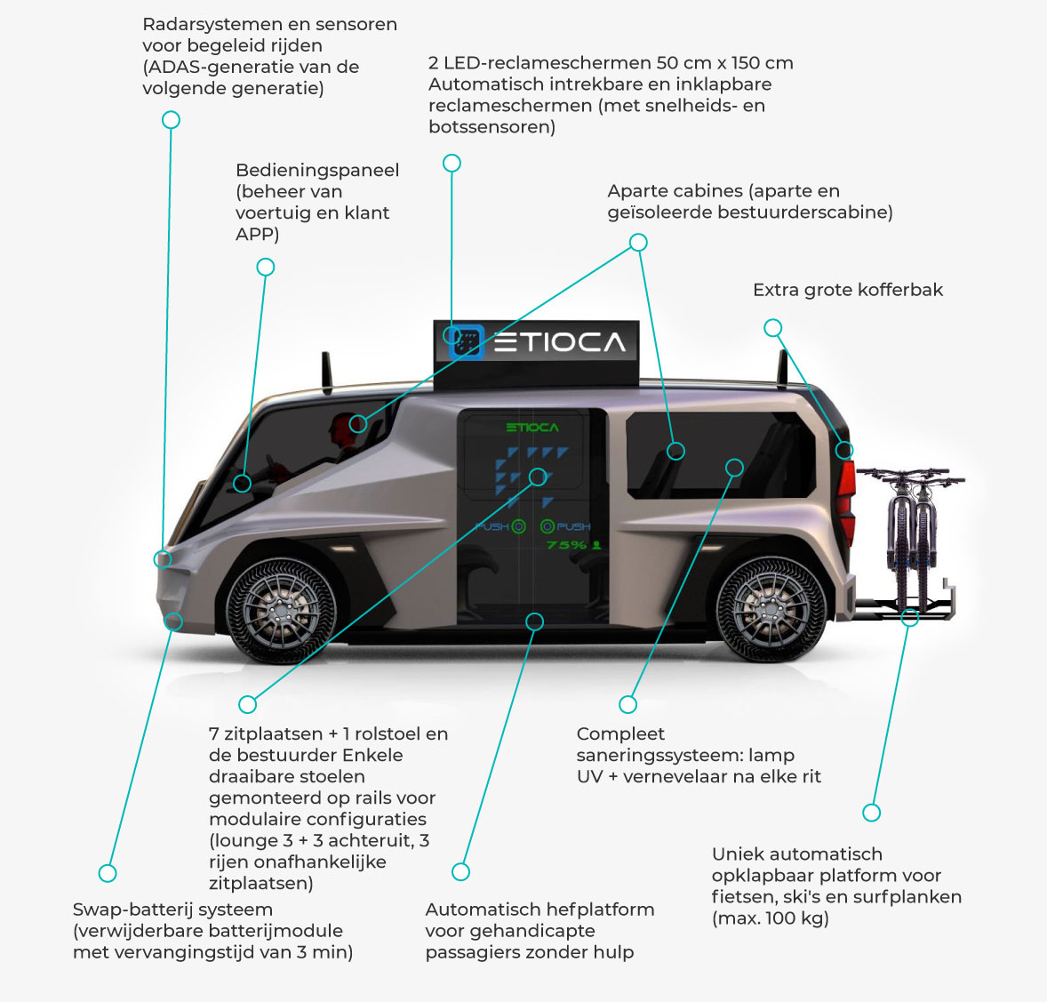 Etioca Multipurpose Platform